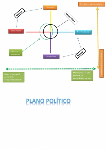 Plano politico